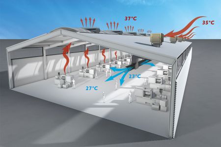 Wie funktioniert adiabatische Kühlung?
